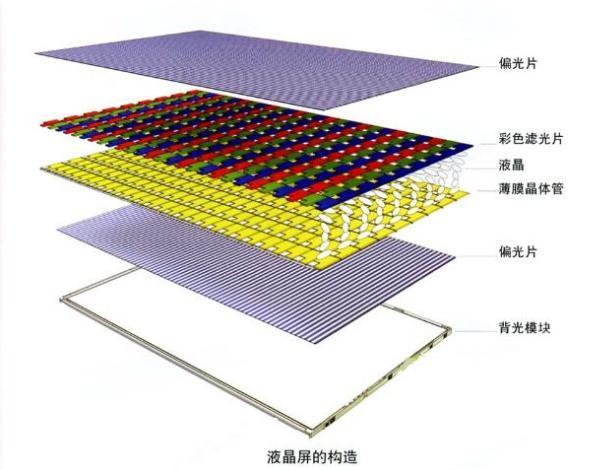 lcd液晶顯示屏背光不亮怎么辦？.jpeg