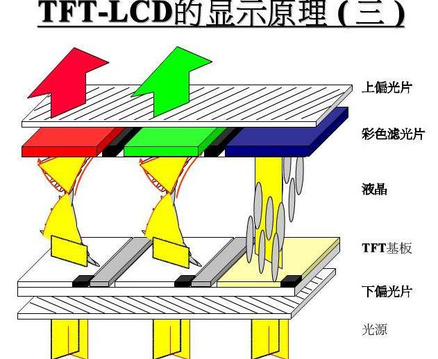 tft組裝屏幕什么意思？【海飛智顯】-tft顯示屏廠家