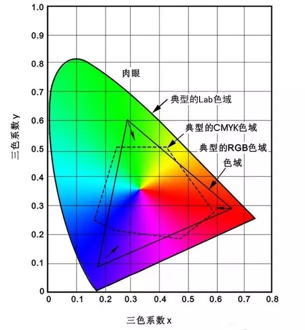 lcd顯示屏色域