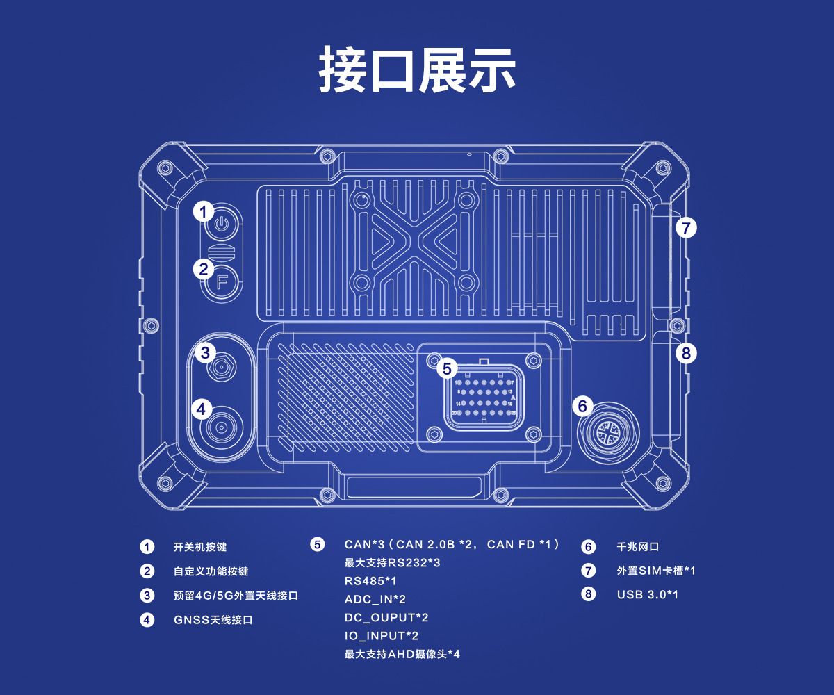 7寸 IronClad V7 車(chē)載平板接口展示